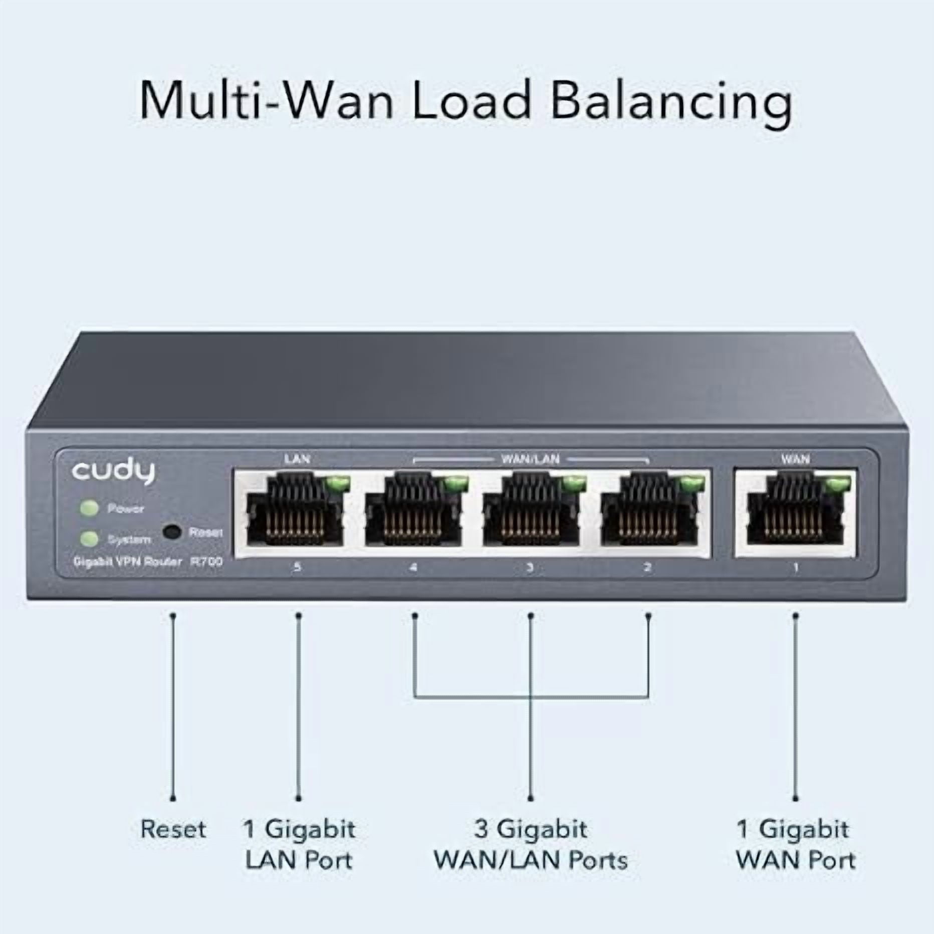 Cudy R700 Gigabit Multi-WAN VPN Router with Load Balancing, 4 WAN Ports, WireGuard/OpenVPN for Small Business Network