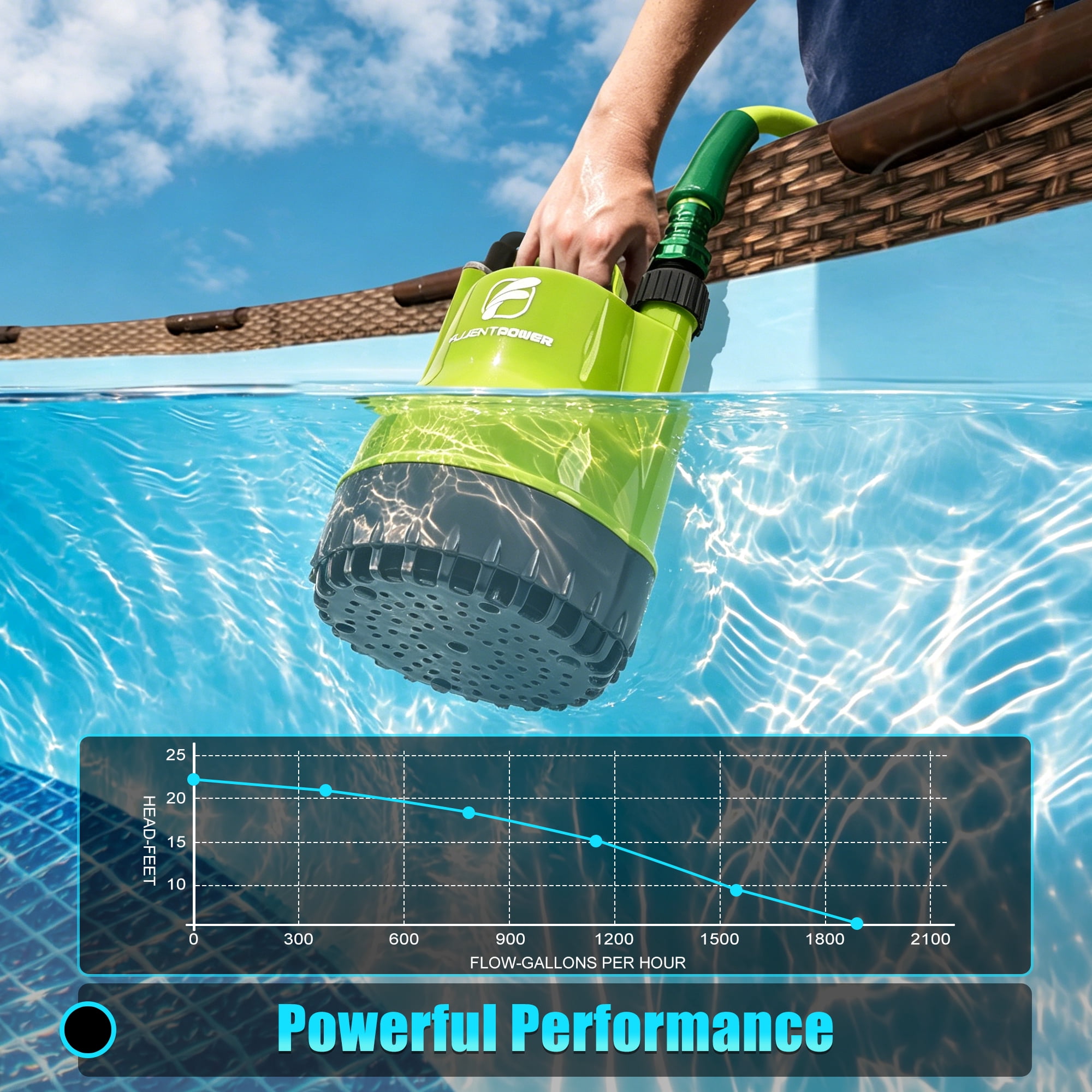 FLUENTPOWER 1/4HP Utility Pump 1900GPH Portable Submersible Sump Pump, Manual Control with 16.4 Ft Cord for Draining Water from Pool Pond Garden Hot Tub Basement Tankless Heater Liquids