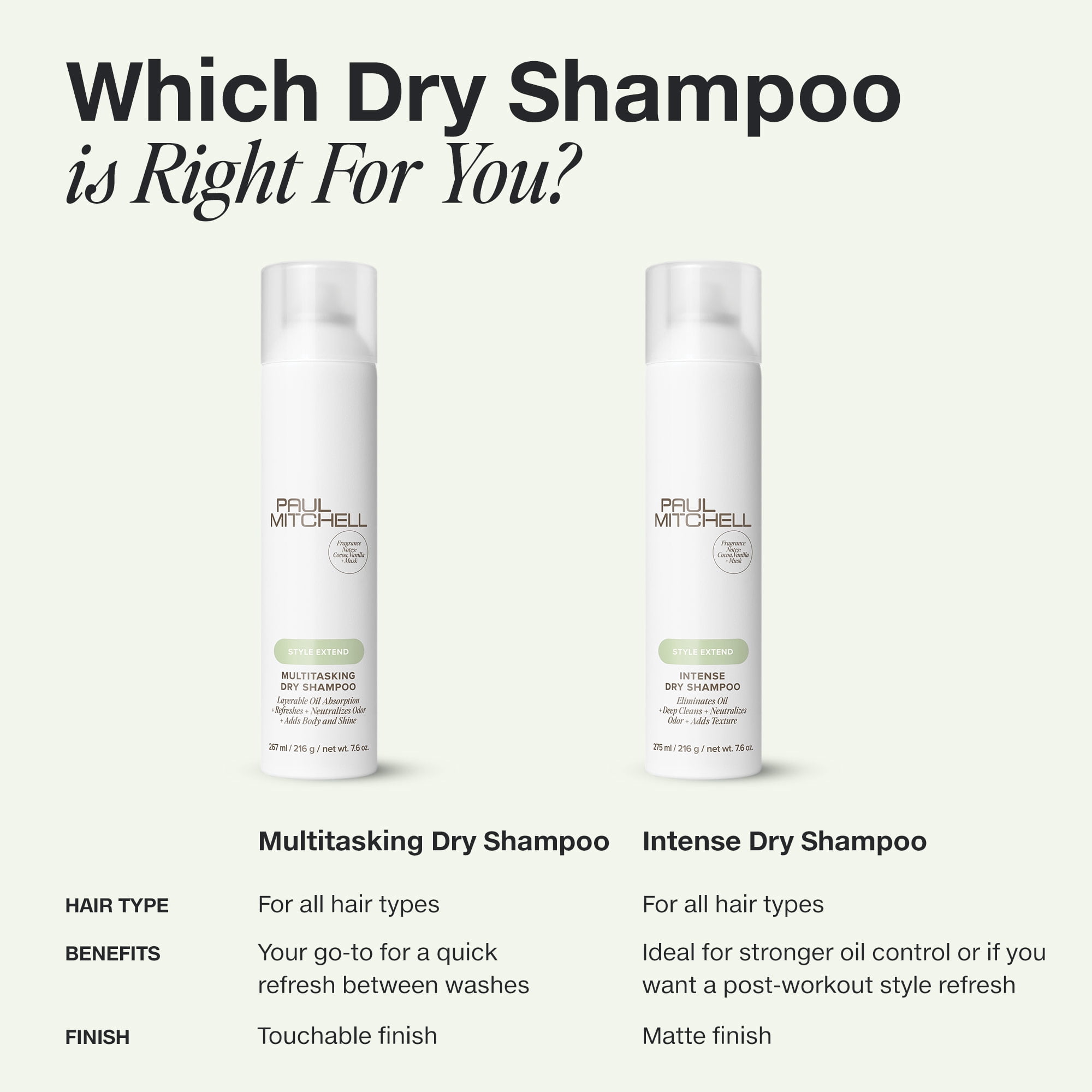 Paul Mitchell Intense Dry Shampoo, Eliminates Oil + Deep Cleans, For All Hair Types, 7.6 oz