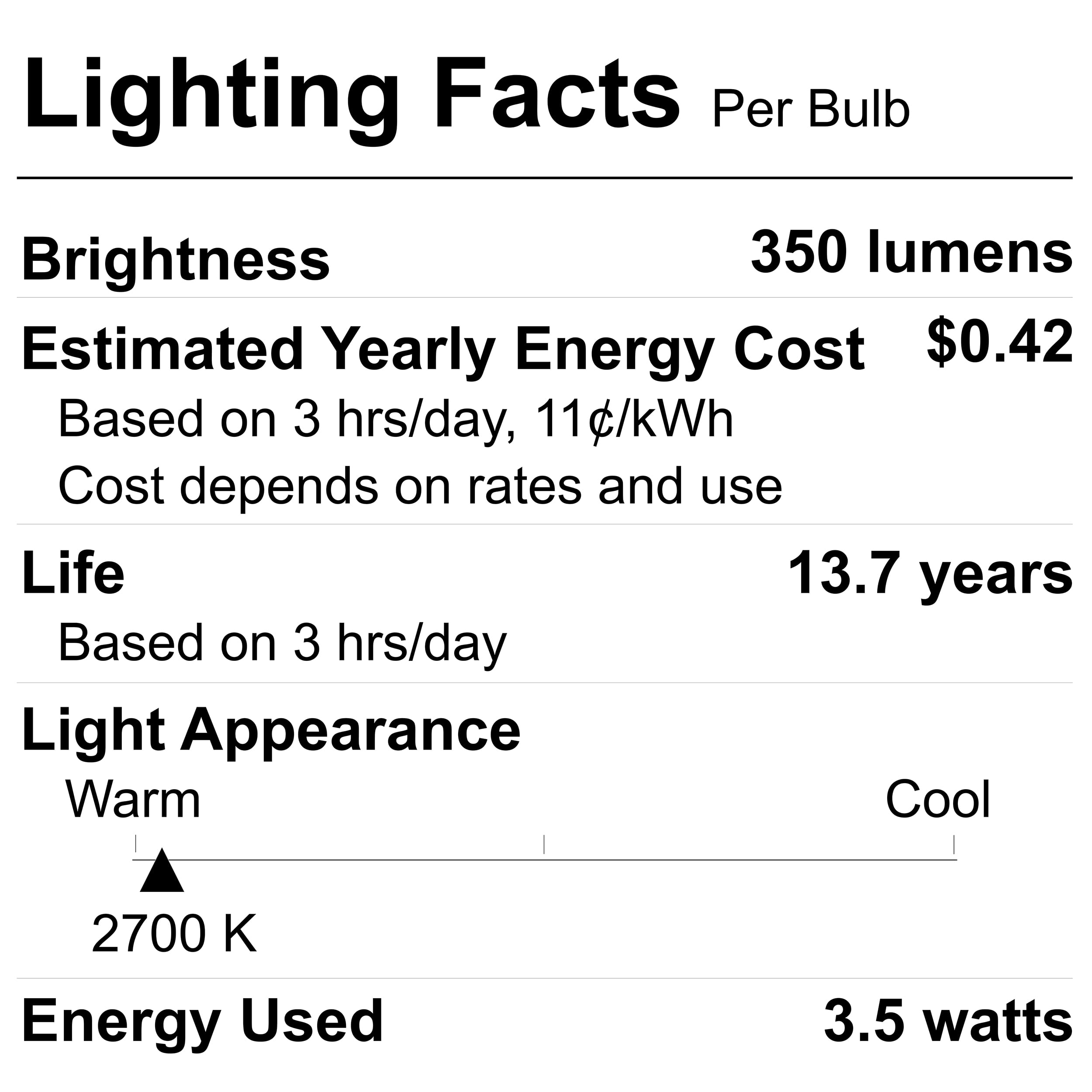 Great Value G16.5 Decorative LED Light Bulb, 3.5-Watt (40W Equivalent) Softwhite, Dimmable, E12 Base (2 Pack)