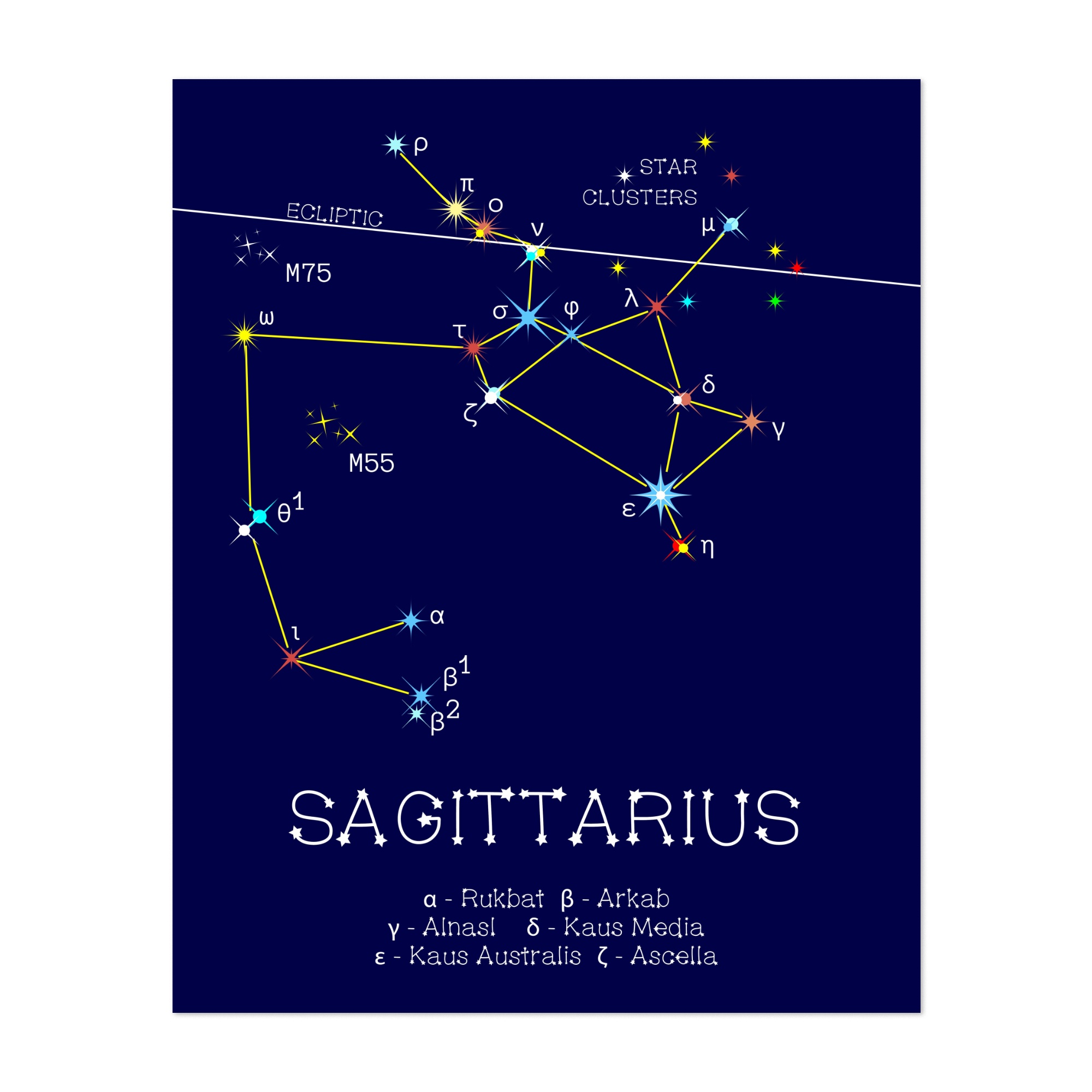 Painting Art Collectibles PRINT 9x12 Sagittarius Constellation And Painting Art Collectibles PRINT 9x12 Sagittarius Constellation And