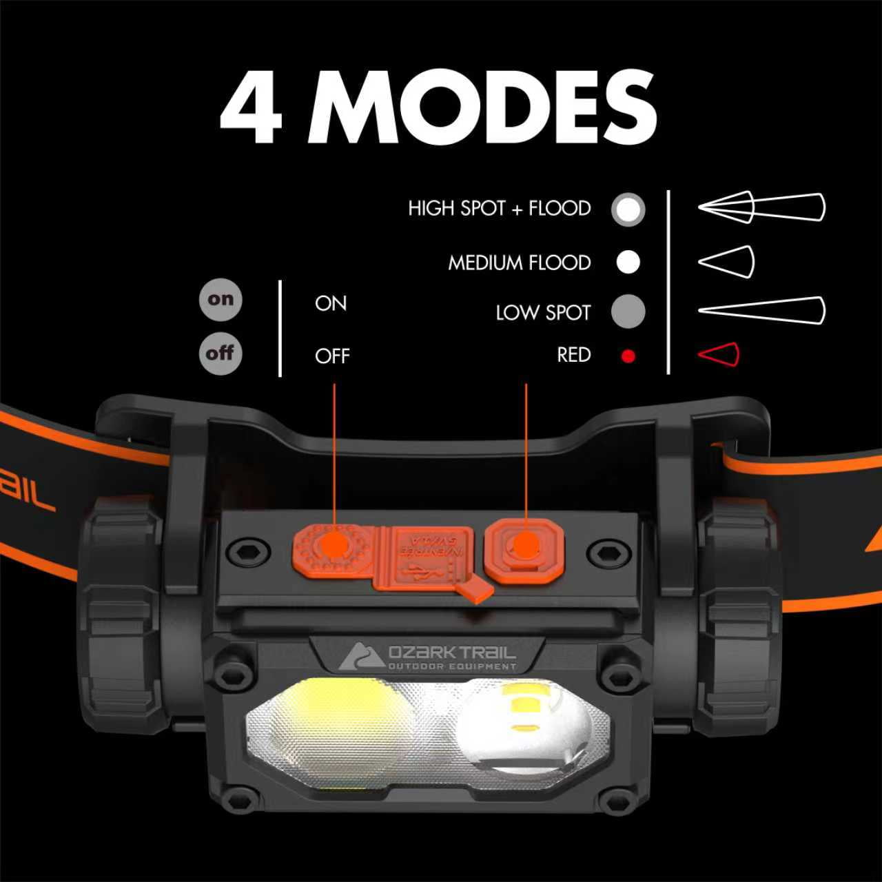 Ozark Trail LED  Rechargeable Headlamp, 2000 Lumens, 4 Modes, IPX4 Water Resistant, 8 Hour Runtime