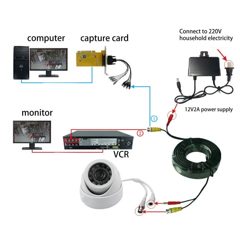 Cable Wireless Security Camera Connect To Tv Lan Port Cctv Cable