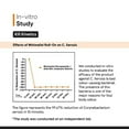 thumbnail image 2 of Minimalist Nonapeptide + AHA 06% Underarm Roll on, 2 of 9