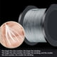 thumbnail image 3 of Soidarity 1 rollo de línea de pesca PE, repuesto portátil desmontable de 1000m, suministros de accesorios de Cable de pescado profesional multifuncional Pescar Talla 2.5 Soidarity OD028926-08, 3 of 6
