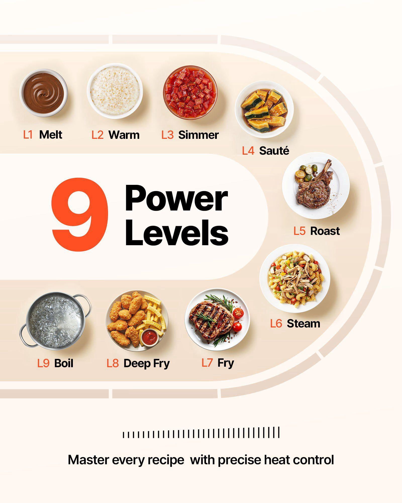 Built in Electric Stove Top 4 Burners 240V Glass Radiant Cooktop 23.2 x 20.5 Inch Sensor Touch Control Timer Child Lock 9 Power Levels Simmer Steam Slow Cook Fry