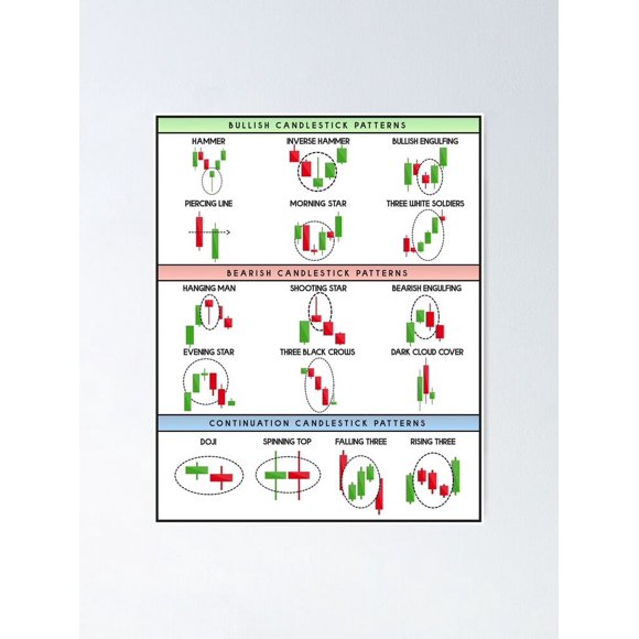 Technical Analysis Candlestick Patterns Chart Fashion Art Decor Frame