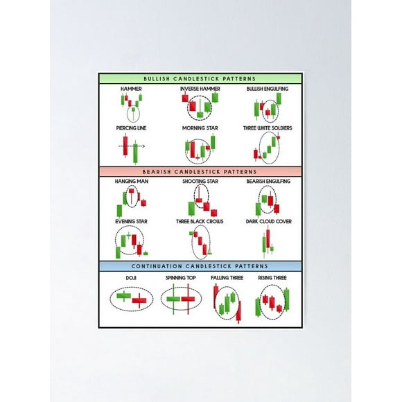 Technical Analysis Candlestick Patterns Chart Fashion Art Decor Frame