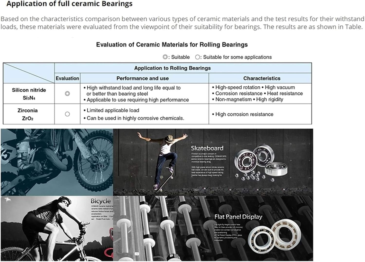 6909 6909CE Full Ceramic Bearing  Si3N4 Material All Silicon Nitride Ceramic Ball Bearings 45 * 68 * 12 mm
