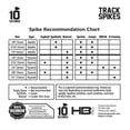 thumbnail image 3 of 10 SecondsÂ® Proline Replacement Track Spikes, 3mm (1/8") Needle - 14 Spikes per Package, 3 of 3