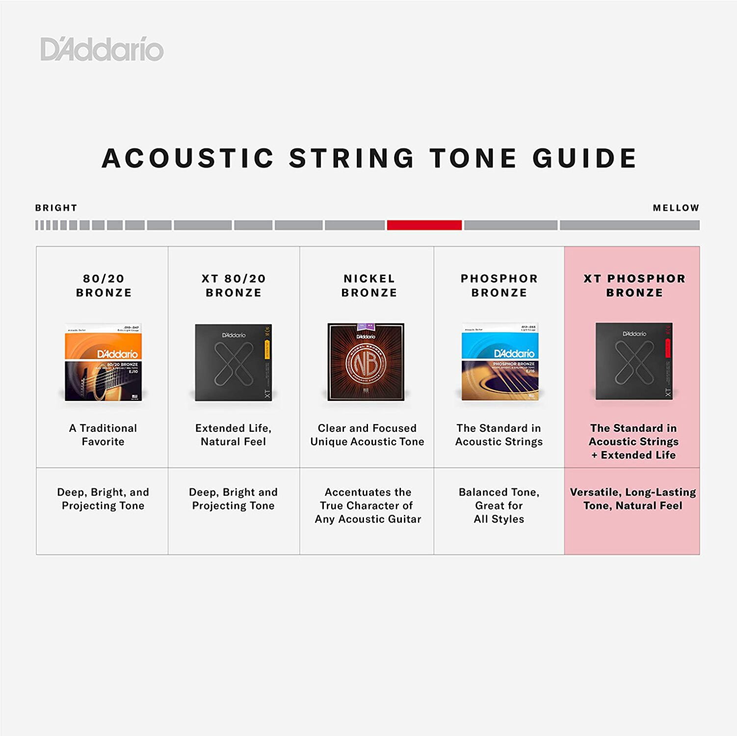 D'Addario XT Acoustic Phosphor Bronze, 12-String Light, 10-47