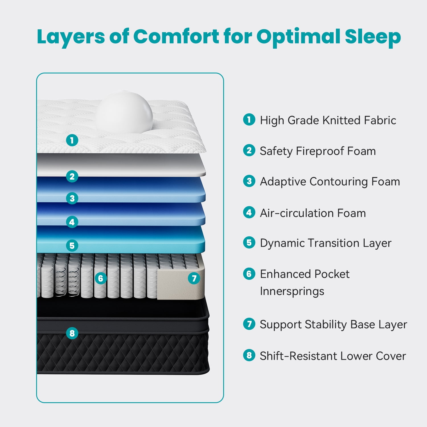 EDX 12 Inch Full Mattress and Spring Hybrid Foam for Pressure Relief, CertiPUR-US Certified Mattresses with Durable Support, Mattress in a Box, Medium Firm