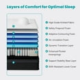 thumbnail image 5 of EDX 12 Inch Queen Mattress and Spring Hybrid Foam for Pressure Relief, CertiPUR-US Certified Mattresses with Durable Support, Mattress in a Box, Medium Firm, 5 of 9