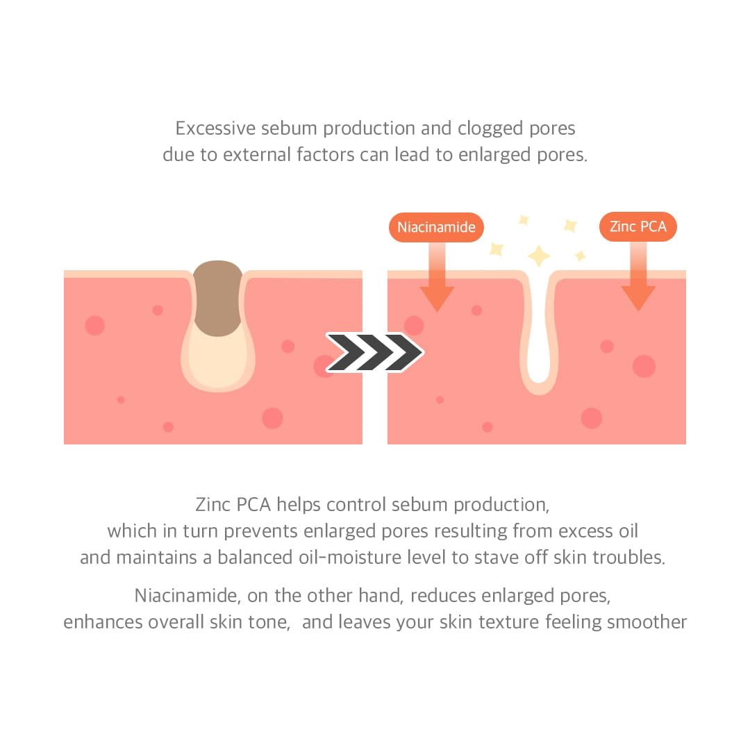 Dr.Althea Post Acne Care Set (Boosting) | Soothing Recovery & Helps Remover Dark Spots, Korean Vegan Skin Care for All Skin Types