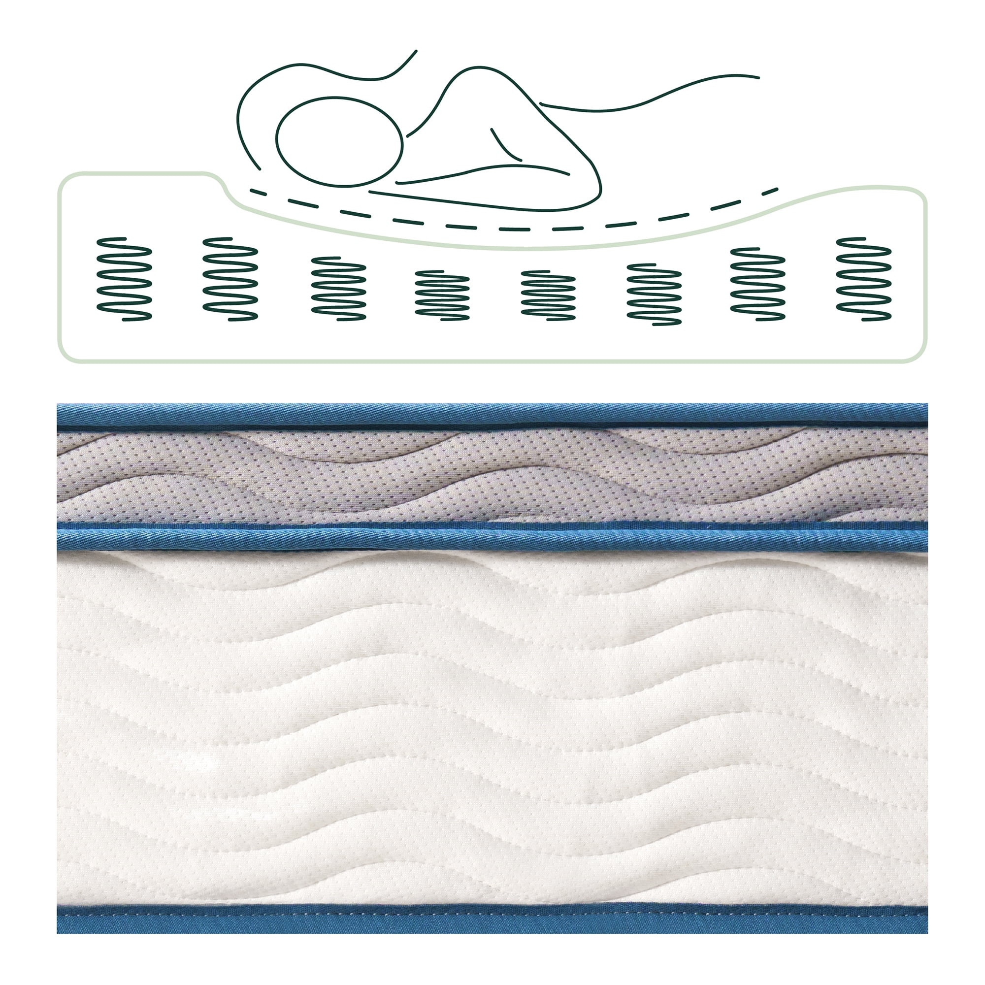 Zinus 8 inch Spring Sensation Hybrid Mattress