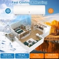 thumbnail image 3 of EastVita 12000-BTU 750-sq ft 208-230-Volt White Through-the-Wall Air Conditioner with Heater with Remote-21 SEER2, 3 of 6