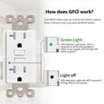 thumbnail image 5 of GFCI Outlet 20 Amp, ETL Listed, LED Indicator, Tamper-Resistant, Weather Resistant Receptacle Indoor or Outdoor Use with Decor Wall Plates and Screws White 20 Pack, 5 of 7