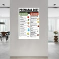thumbnail image 2 of Pregnancy Diet Food Chart Poster,Prenatal Diet Food Guide Canvas Painting Posters And Prints Wall Art Pictures for Living Room Bedroom Decor, 2 of 4