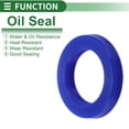 thumbnail image 3 of Sello de Aceite Universal UN Lip Sello Anillo Sello de Eje Rotativo 43x65x10mm Alta Presión TPU Azul 5 Pcs, 3 of 7