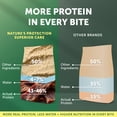 thumbnail image 5 of Nature's Protection Superior Care Dry Dog Food, Adult Small White Coat Dogs, Grain-Free Lamb, 3.3lb, 5 of 9