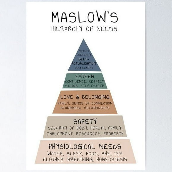 A NEW Maslow's Hierarchy of Needs Therapy Therapist Office Mental Health Psychologist Psychotherapy Counselling School Counselor Educational Psychology Tool Poster