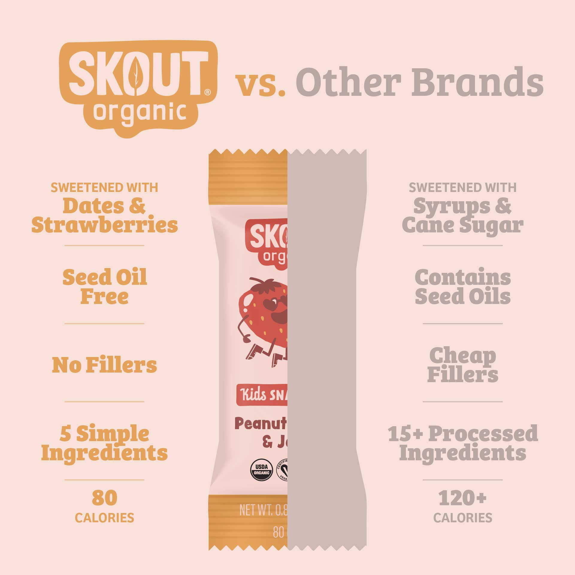 Skout Organic Peanut Butter & Jelly Kids Snack Bars (18 Pack) | Organic Snacks for Kids | No Refined Sugar | Vegan | Gluten, Dairy & Seed Oil Free