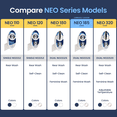 thumbnail image 6 of LUXE Bidet NEO 185 - Self-Cleaning, Dual Nozzle, Non-Electric Bidet Attachment for Toilet Seat, Adjustable Water Pressure, Rear and Feminine Wash (Blue), 6 of 10