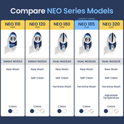 LUXE Bidet NEO 185 - Self-Cleaning, Dual Nozzle, Non-Electric Bidet Attachment for Toilet Seat, Adjustable Water Pressure, Rear and Feminine Wash (Blue)