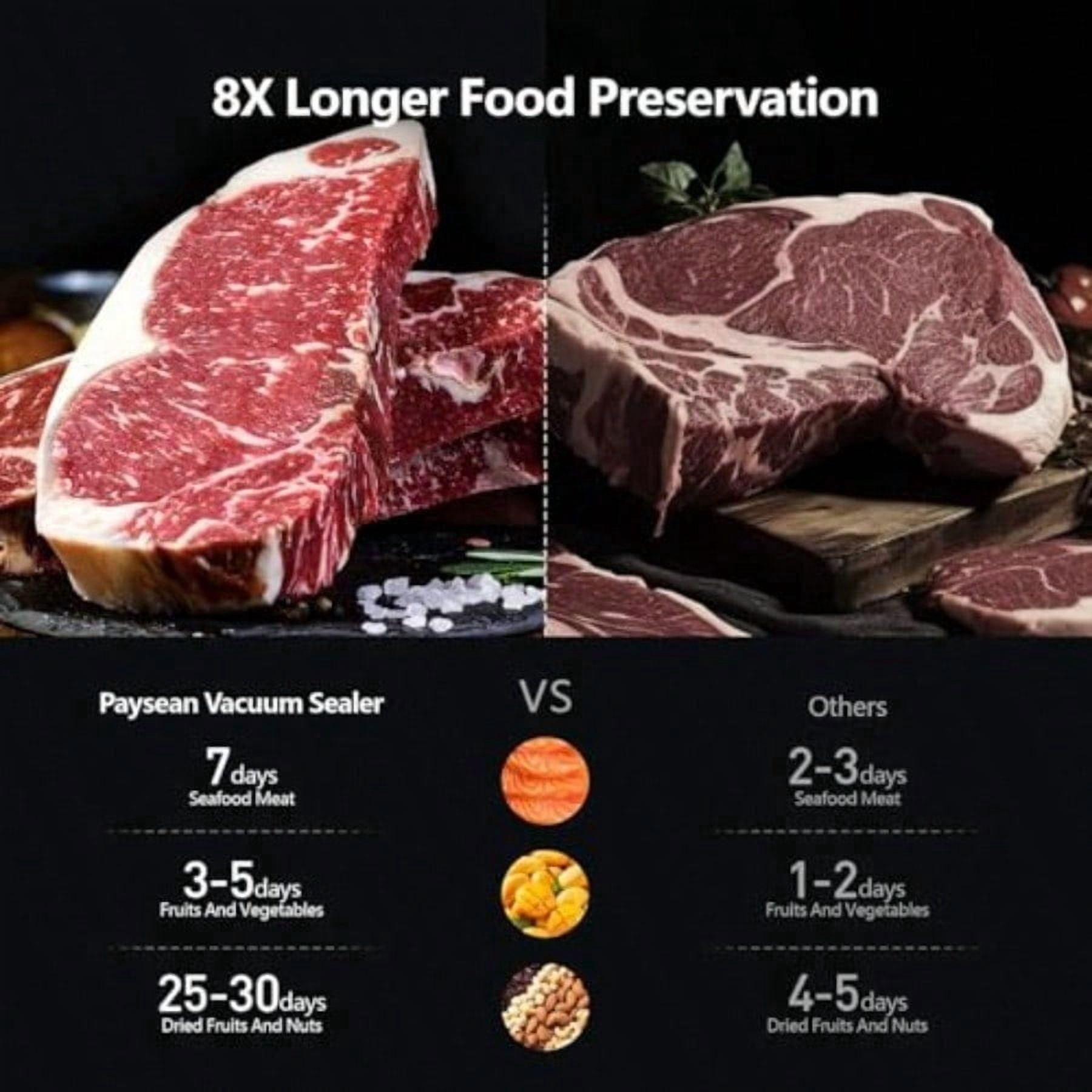 Food Vacuum Sealer Machine 4-in-1 Automatic with Built-in Cutter and 30 Bags 8-15s Fast Airtight Sealing for Meat/Vegetables/Fruits/Snacks