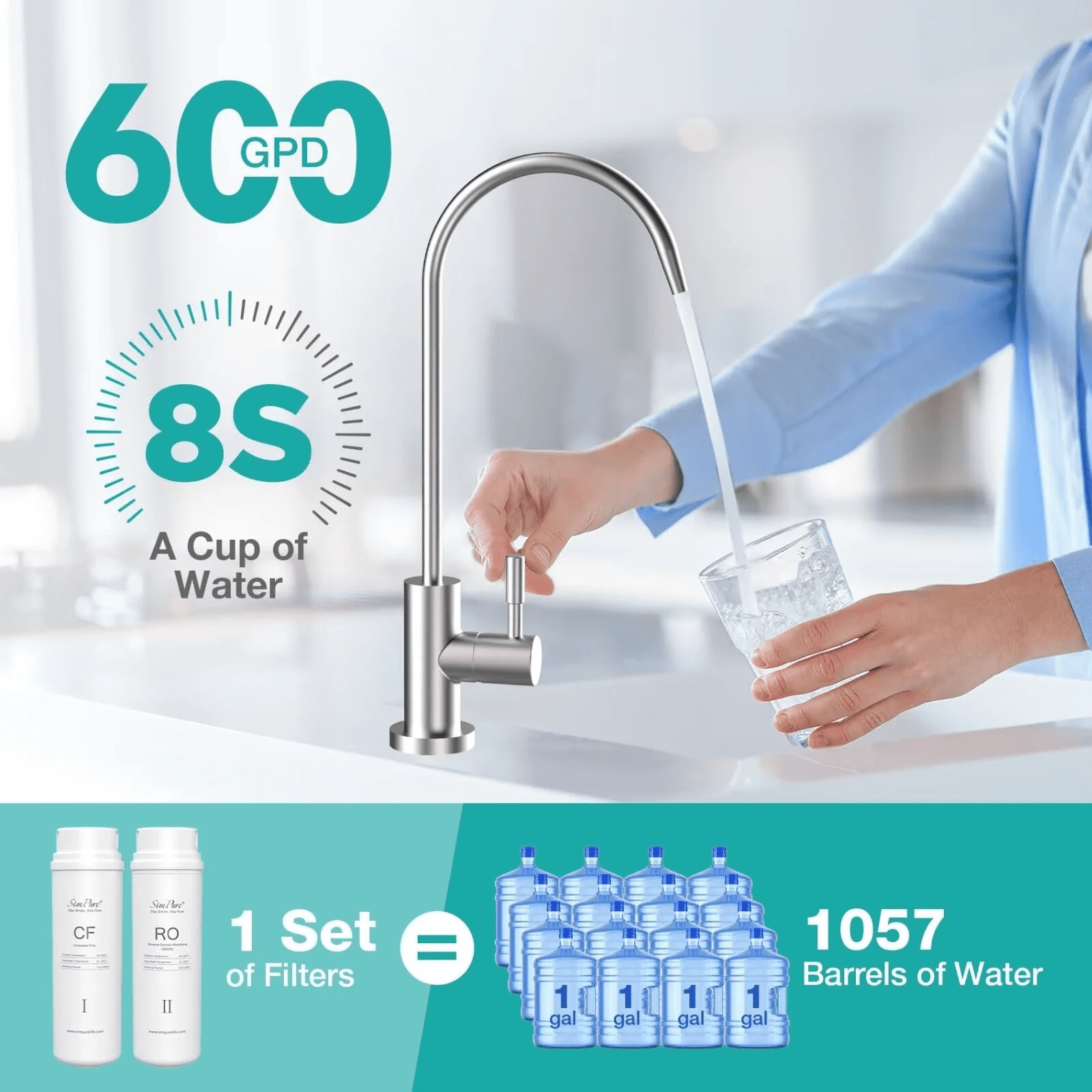 RO Water Filter Replacement Cartridge for SimPure Q3-600 Water Filtration System