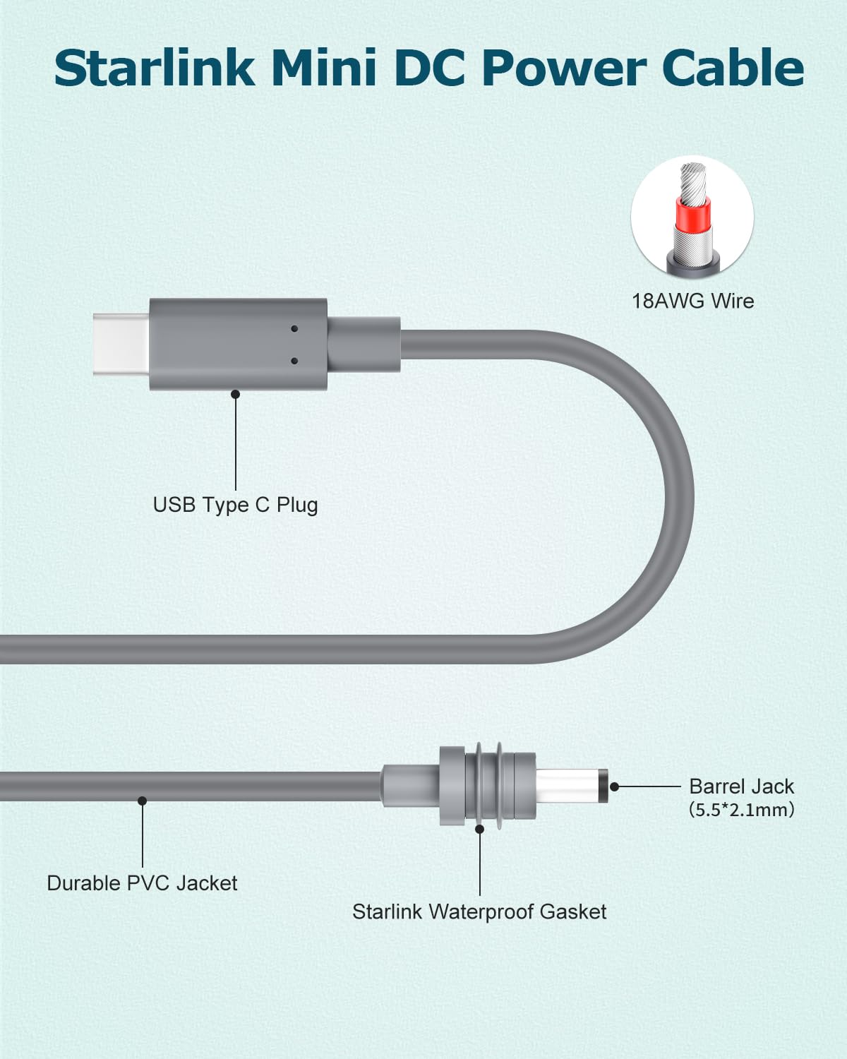 Starlink Mini Cable 9.8FT, Starlink Mini USB C to DC Power Cable, Compatible with 100W+ Power Bank and PD Charger(9.8FT/3M)