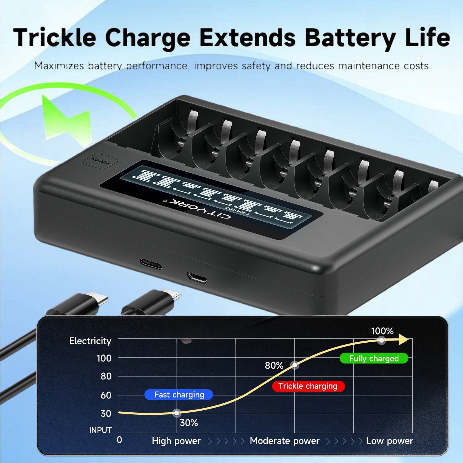 16 AAA Rechargeable Batteries with High Capacity Low Self Discharge 1.2v Ni-MH Batteries with 8 Bay AA AAA Smart LCD Independent Slot Battery Charger