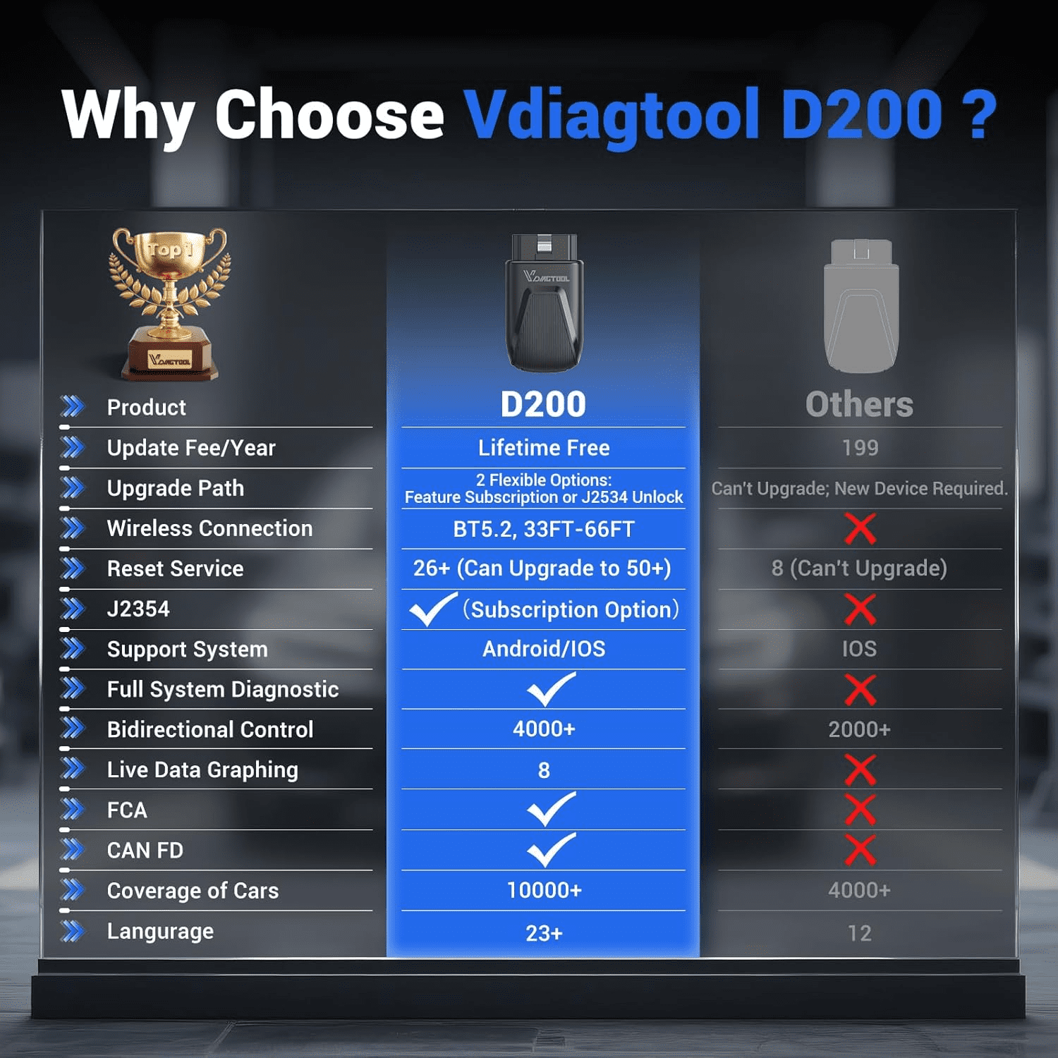 VDIAGTOOL D200 OBD2 Scanner Bluetooth, 2026 Bidirectional Scan Tool, 26+ Resets (Can Unlock 49+Resets), All System Diagnostic Scanner for All Vehicles, Free Updates