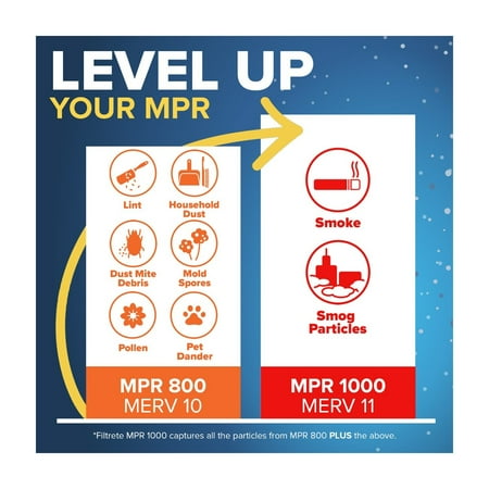Filtrete 16x20x1 HVAC Furnace Air Filter, MPR 800 MERV 10, Micro Particle Reduction, 1 Filter
