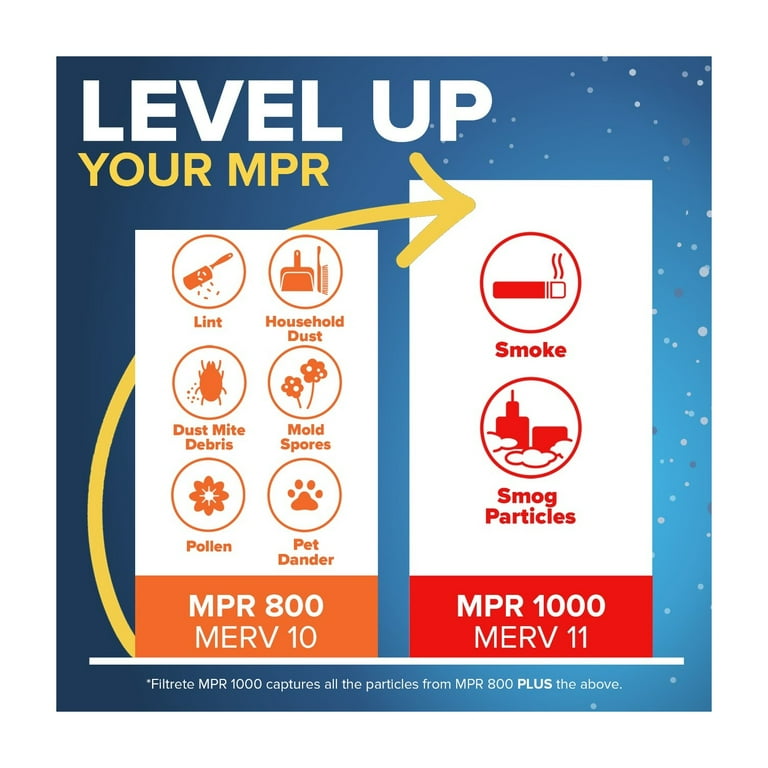 Filtrete 14x25x1 HVAC Furnace Air Filter, MPR 800 MERV 10, Micro