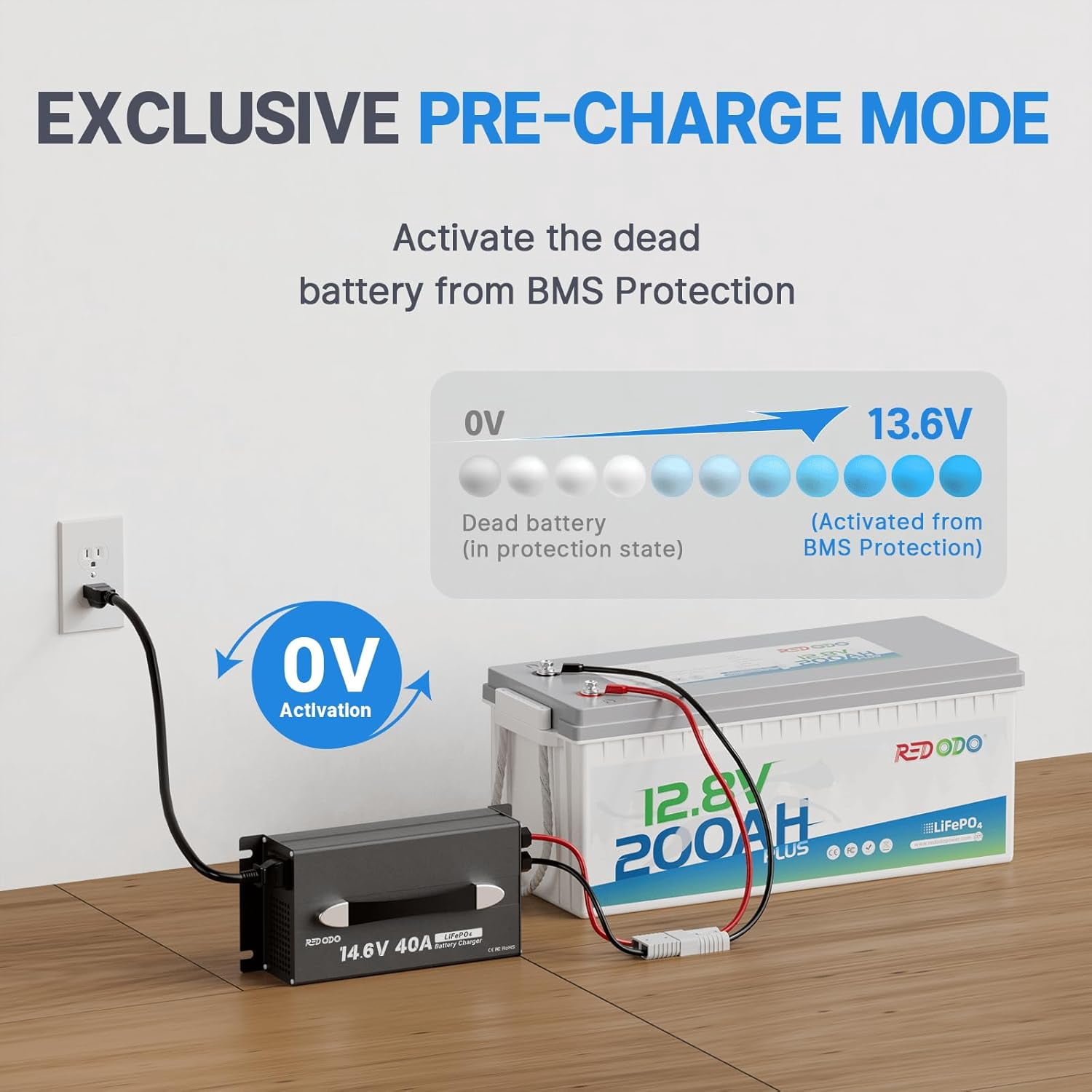 Redodo 14.6V 40A LiFePO4 Battery Charger,Dedicated Lithium Battery Charger,Activate Battery,Fully Protected,Upgrade Handle,Intelligent LED Display,Sturdy Aluminum Casing,for 12V Lithium Batteries