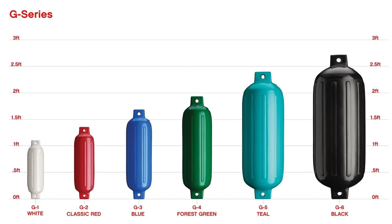 Polyform G Series Fender – Bootsfender Mit Gleichmäßiger Wandstärke Für Boote 3–5 M (Modell 57553272)