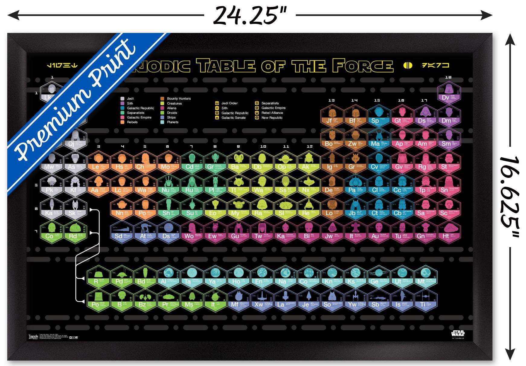 Star Wars: Saga - Periodic Table Wall Poster, 14.725" x 22.375", Framed