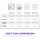 thumbnail image 5 of Ventiladores para gabinete PC NZXT F280X 2x140 mm PWM RGB blanco, 5 of 9