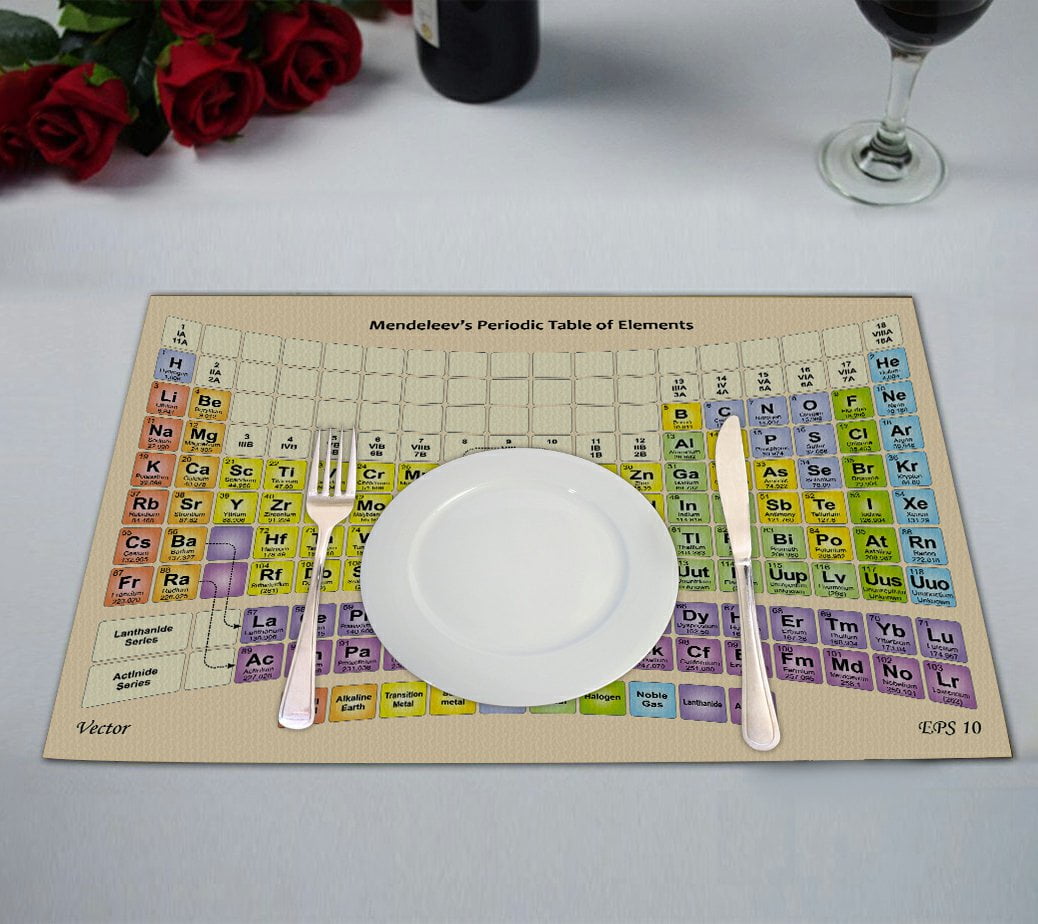 GCKG Educational Placemat, Periodic Table of the Elements for Smart