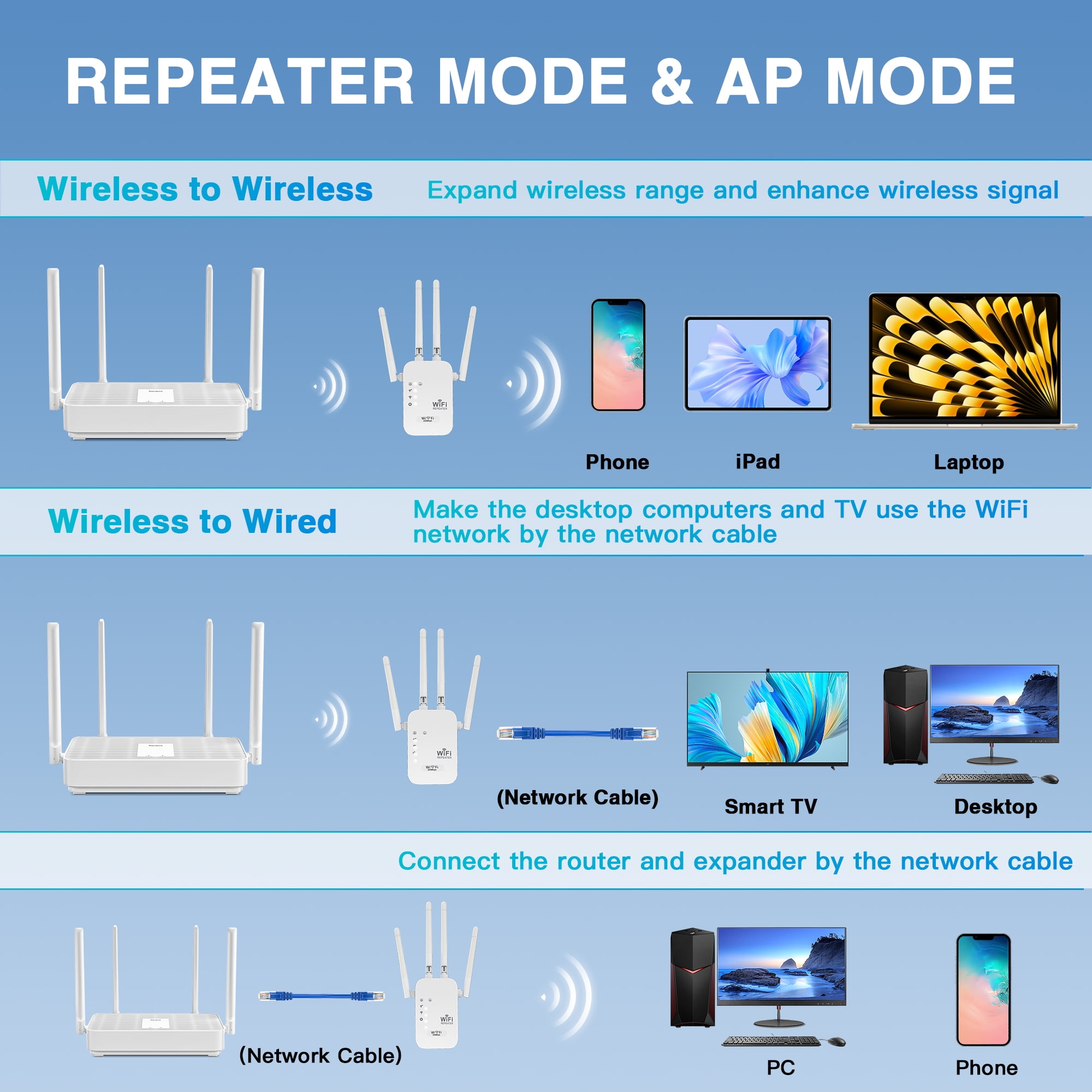 Dbm How To Increase Signal Strength Of Router Laptop How To