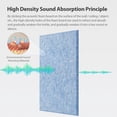 thumbnail image 2 of Paneles acústicos Amantech High Density Sound, 40 x 30 x 1 cm, paquete de 12, 2 of 6