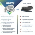 thumbnail image 4 of Plantillas WalkFit Platinum para fascitis plantar de Foot Orthotics, 4 of 8