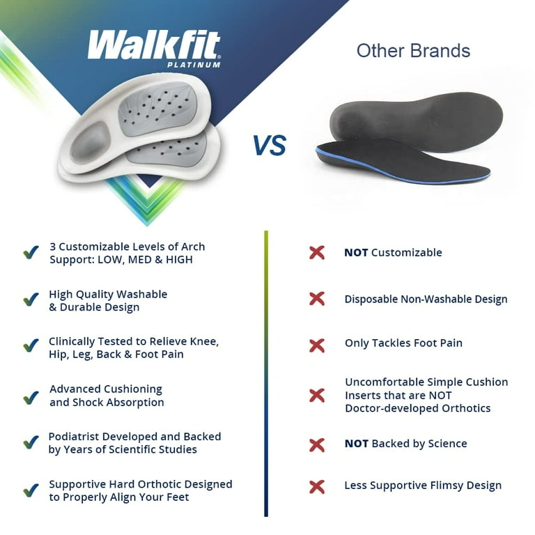 Walkfit Platinum Shoe Insoles Customizable Foot Orthotics - Main Image
