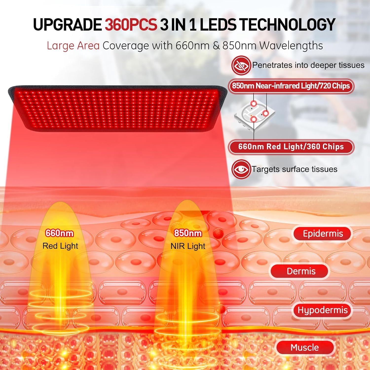 Flexible Red Light Pad for Soothing Warmth and Targeted Body Support (USB Powered)