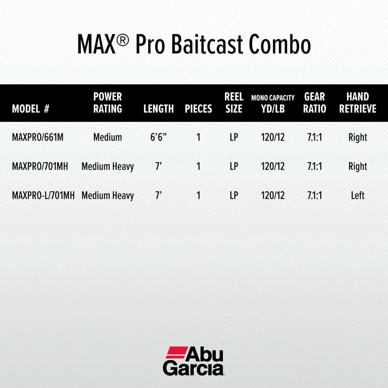 Abu Garcia 6'6” Max Pro Fishing Rod and Reel Baitcast Combo