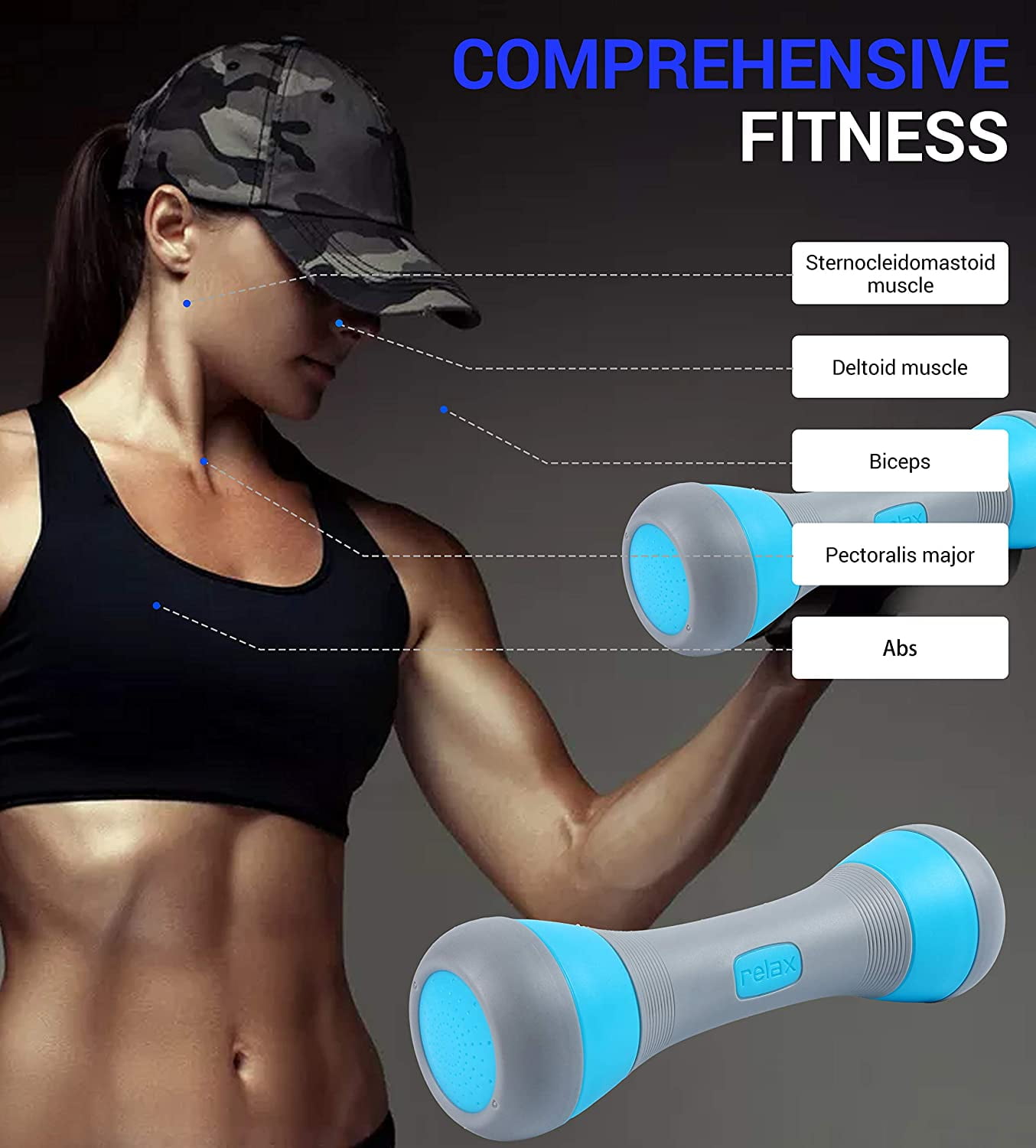 NiceC Adjustable Dumbbell Weight, 5-in-1 Options, with Non-Slip Neoprene Handle,Blue, 4.5 lb, Pair