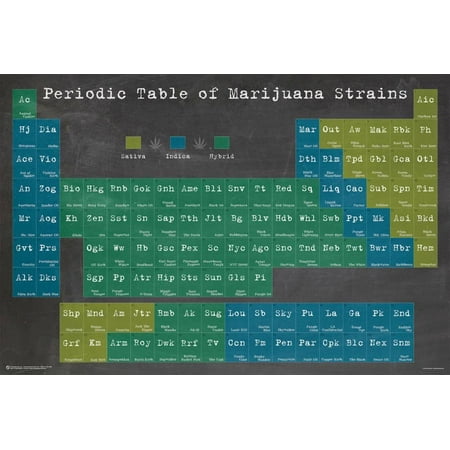 Periodic Table Of Marijuana Strains Poster - (Best Printable Periodic Table)