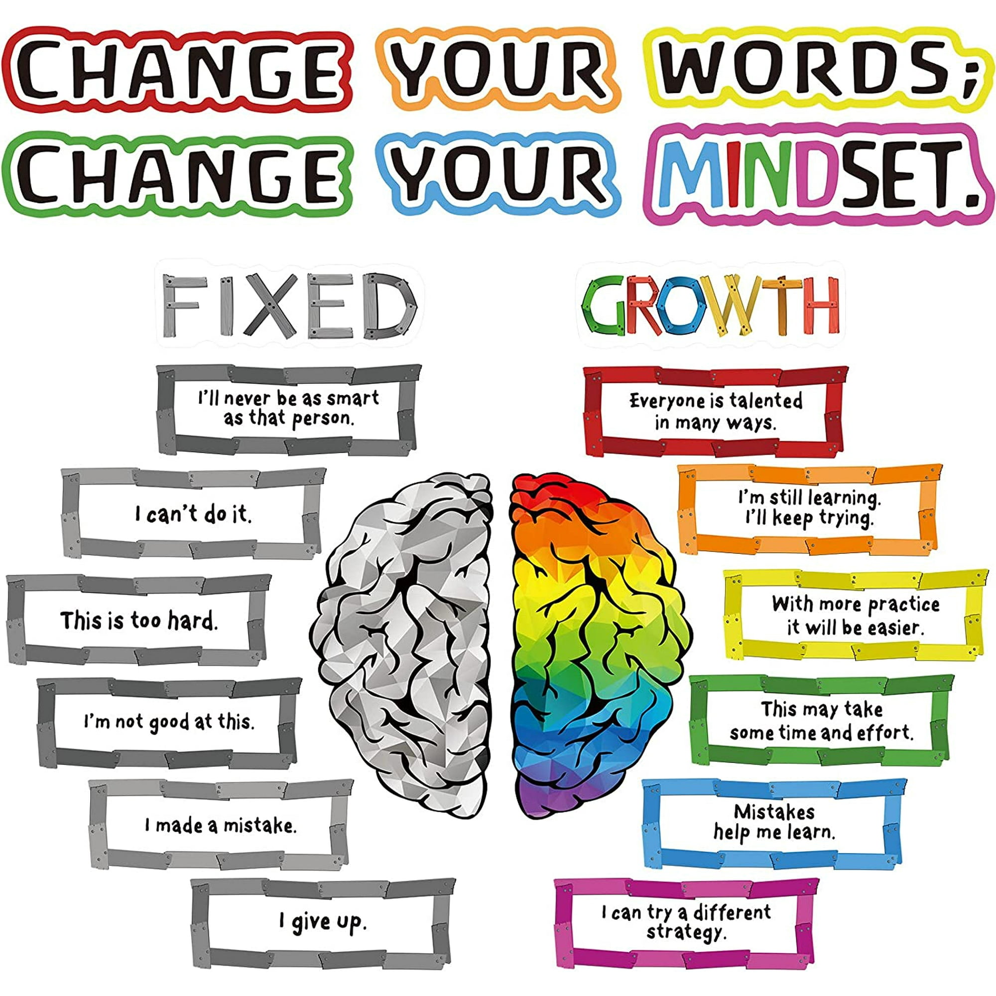 22 Pieces Growth Mindset Posters Bulletin Board Positive Sayings Accents  Display Set Homeschool or Classroom Decorations for Teachers and Students  Bedroom Nursery Playroom Decor | Walmart Canada