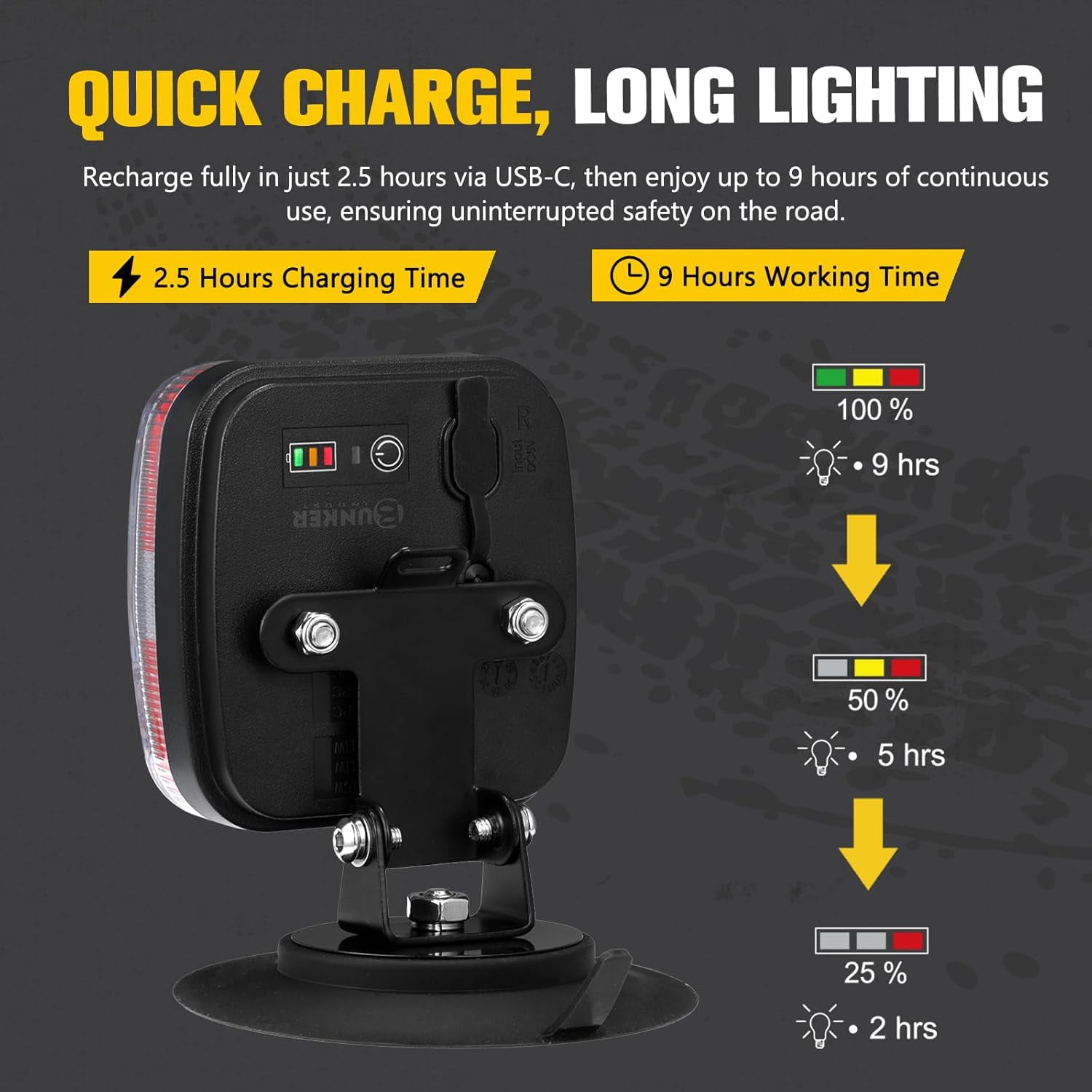 BUNKER INDUST Wireless Trailer Lights Kit, Adjustable Magnetic Towing Lights with Brake Stop Turn Reverse Light for Trucks, Boat, RV, Vehicle, Caravan